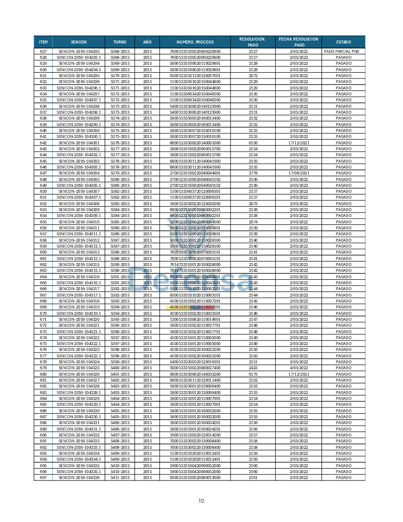 Turnos Pagados Articulo 53.pdf 10